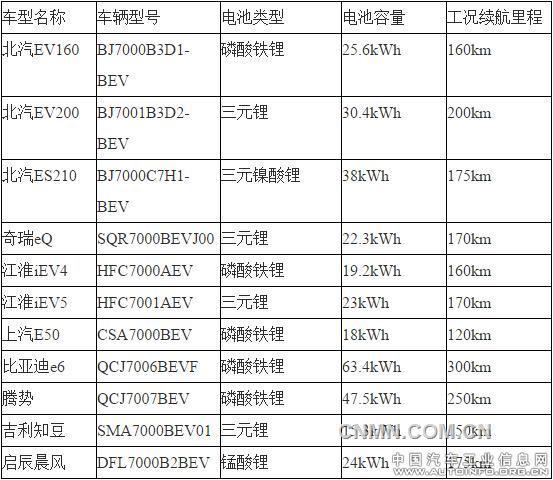 ʹ����Ԫ�늳ص�늄�(d��ng)܇(ch��)