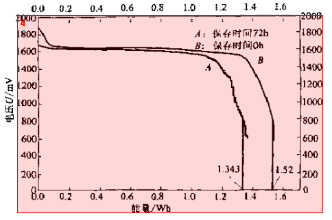 �늳������z�y